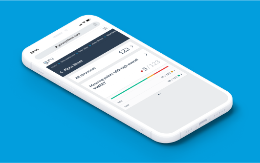 Service-level dashboard