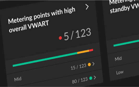 Service-level dashboard