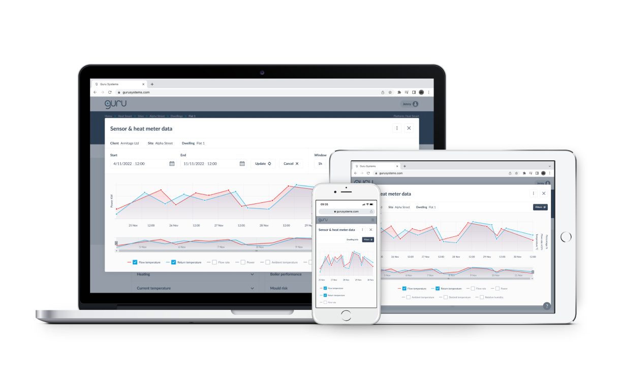 Heat network performance data vis
