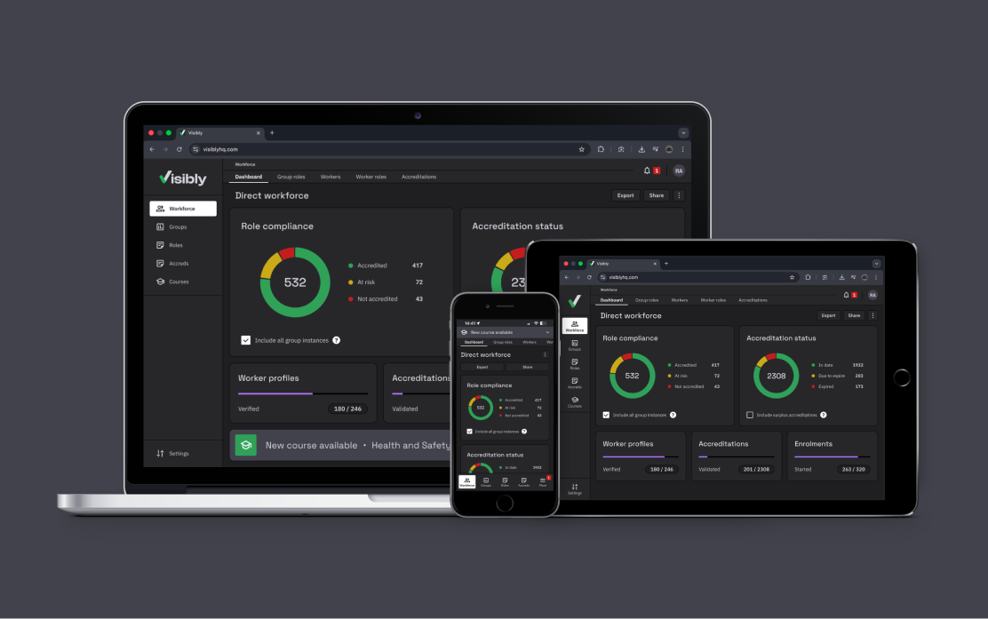Workforce compliance dashboard