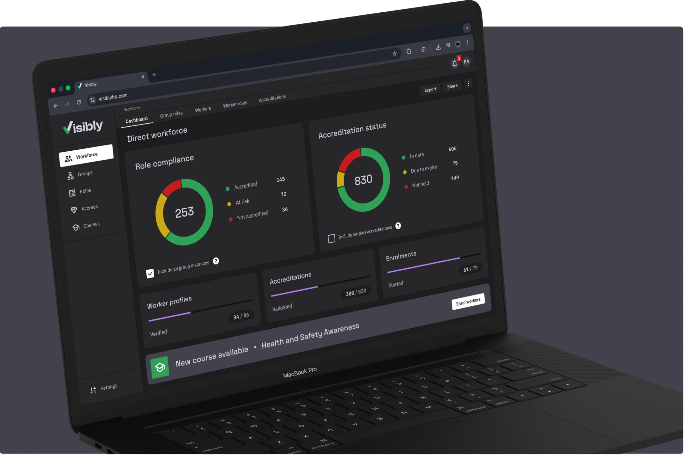 Workforce compliance dashboard