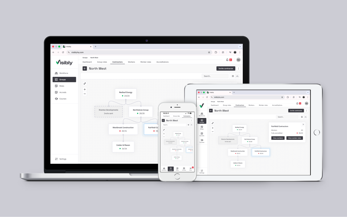 Supply chain compliance node network diagram